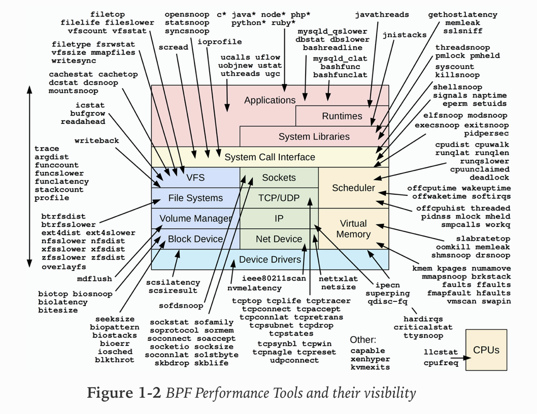 Bpf linux что это